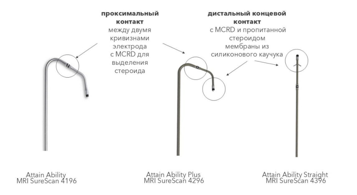 Attain Ability MRI SureScan