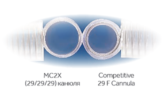 MC2X